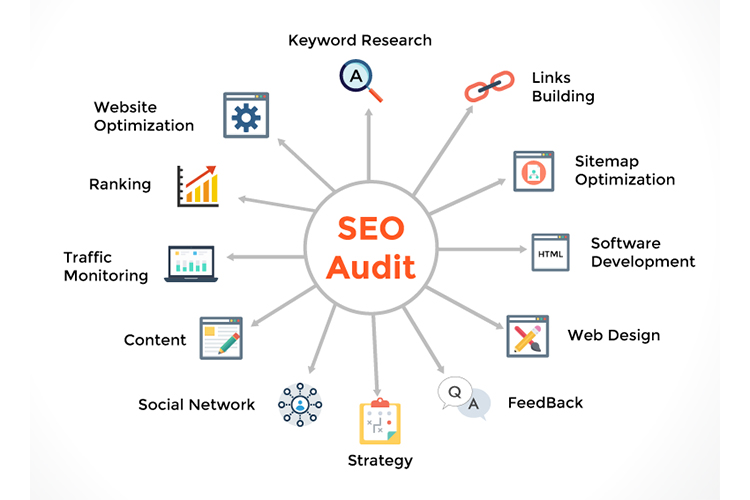 You are currently viewing What does an SEO audit cost you?